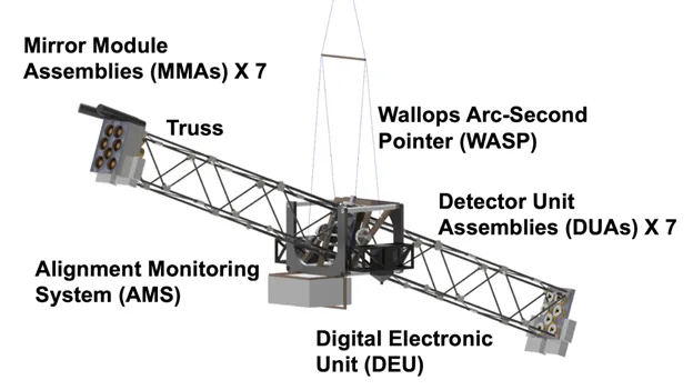 SuperHERO hard x-ray telescope